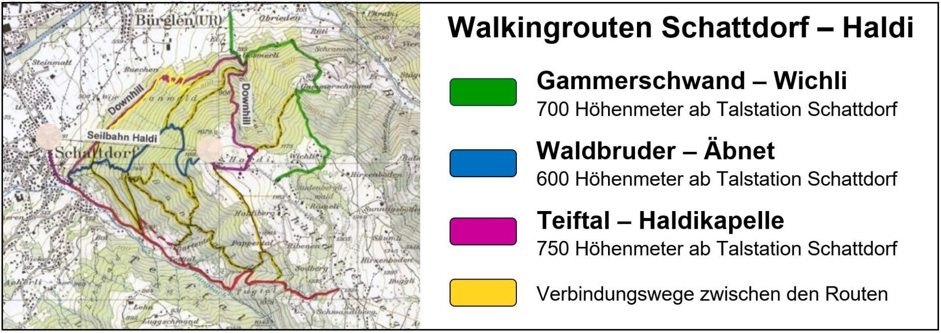 Walkingrouten